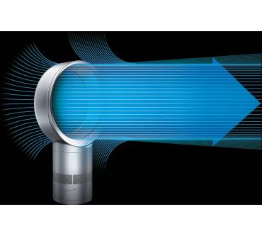 Produktbild Dyson Cool CF1