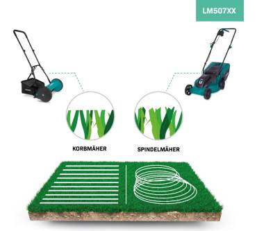 Produktbild VONROC LM507XX Handrasenmäher 30cm