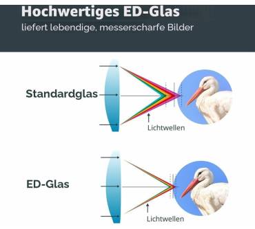 Produktbild Celestron Nature DX ED 10x50