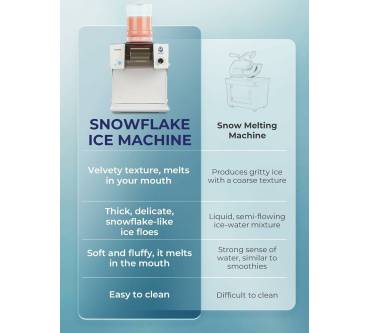 Produktbild Fohere Schneeflocken-Eismaschine