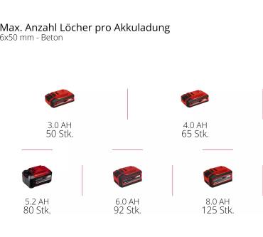 Produktbild Einhell TP-HD 18/26 Li BL