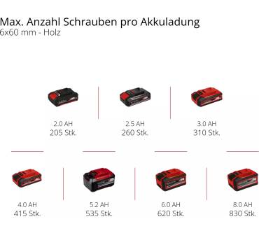 Produktbild Einhell TE-AD 18 Li