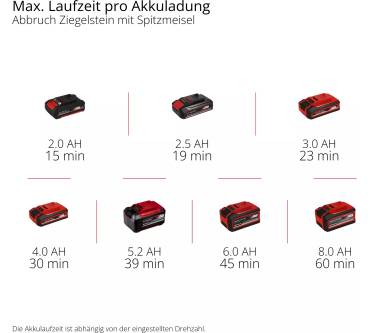 Produktbild Einhell TP-DH 18/4 Li BL
