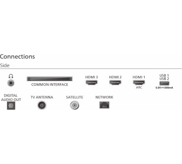 Produktbild Philips 40PQS6901