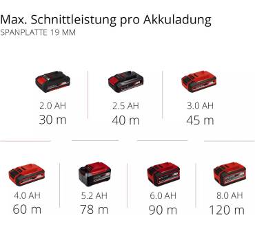 Produktbild Einhell TE-CS 18/150 Li