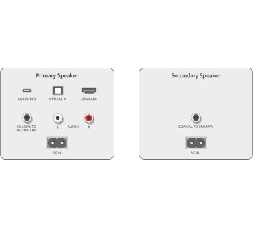 Produktbild Philips TAFA3/10