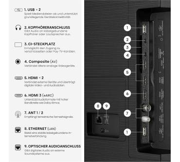 Produktbild Hisense 65E7DS
