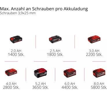 Produktbild Einhell TP-DY 18 Li BL