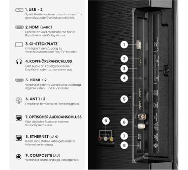 Produktbild Hisense 65E6DS