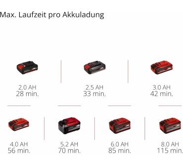 Produktbild Einhell CE-CC 18/23 D Li