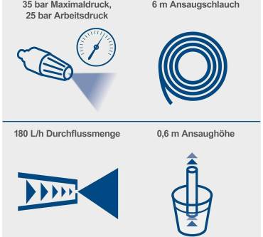 Produktbild Scheppach C-HPG35X