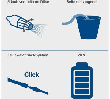 Produktbild Scheppach C-HPG35X