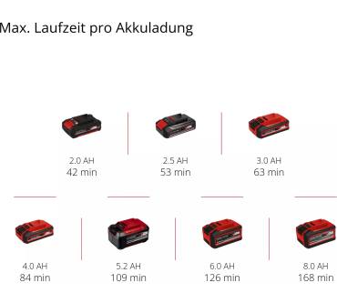 Produktbild Einhell CE-CC 18 Li