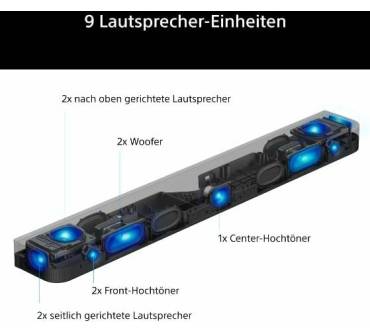 Produktbild Sony BRAVIA Theatre Bar 7