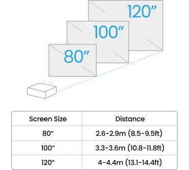 Produktbild BenQ TH575i