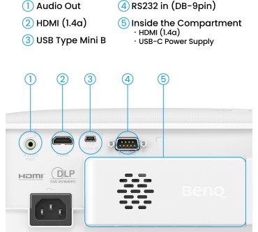 Produktbild BenQ TH575i