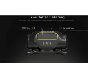 Produktbild Nitecore HA11 V2