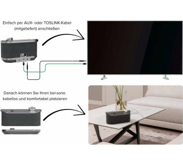 Produktbild Humantechnik bel.sono