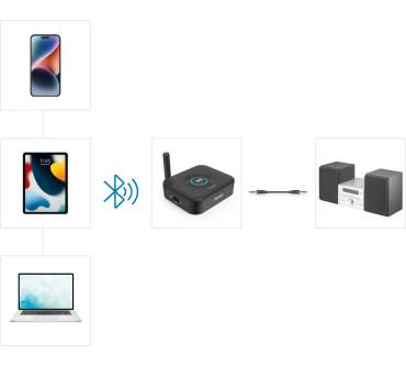 Produktbild Hama Link.it solo