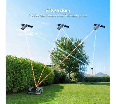 Produktbild Sunseeker S5 AWD