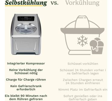 Produktbild Cuisinart FreezeEase Pro
