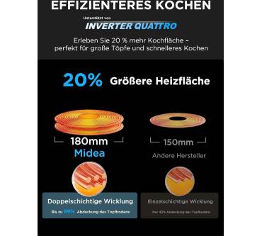 Produktbild Midea MC-ID3592-A1C