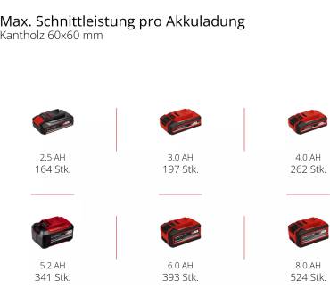 Produktbild Einhell TE-MS 18/8 Li