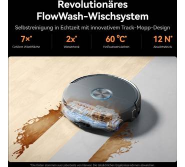 Produktbild Narwal Flow 2 Compact