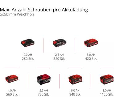 Produktbild Einhell TP-CI 18 Li BL