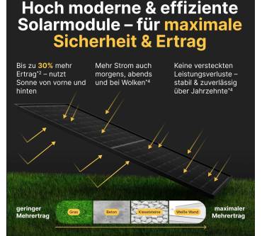 Produktbild Solakon Balkonkraftwerk 800W komplett (2 x 500 W)
