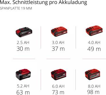 Produktbild Einhell TP-CS 18/190 Li BL Kit