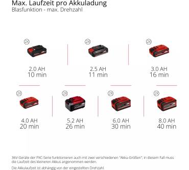 Produktbild Einhell GP-LB 36/230 Li E BL