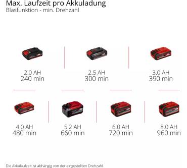 Produktbild Einhell GC-CLB 18/210 Li