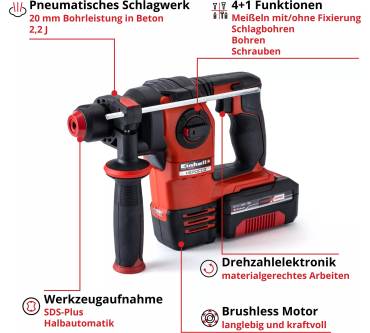 Produktbild Einhell Herocco Kit +5 (1x3,0Ah)