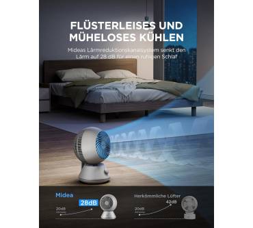 Produktbild Midea MDF24JRW