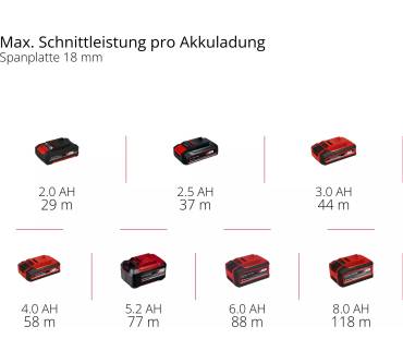 Produktbild Einhell TP-RO 18 Li BL