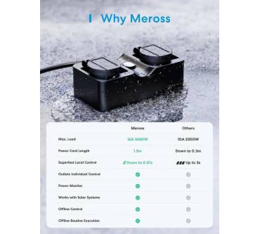 Produktbild Meross MOP320MA