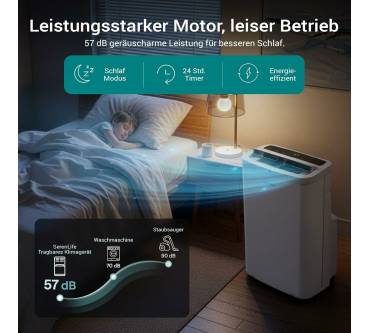 Produktbild Serenelife SLPAC14EU