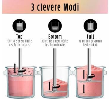 Produktbild Gourmetmaxx SmoothUp Touch