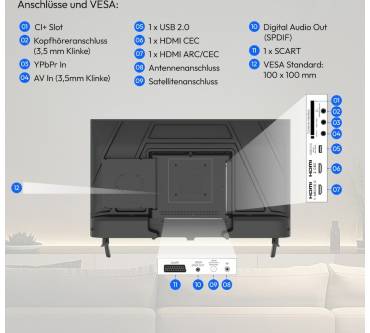 Produktbild Medion Life E8322601 (MD 832003)