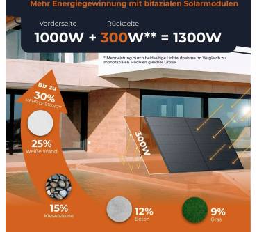 Produktbild Solarway Balkonkraftwerk 1000 Watt und EcoFlow Stream 800 Watt Wechselrichter
