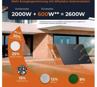 Produktbild Solarway Balkonkraftwerk 2000W mit 2000W Wechselrichter Komplettset