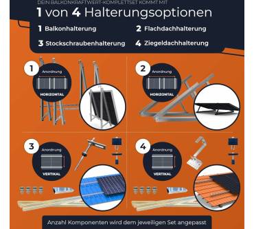 Produktbild Solarway Balkonkraftwerk 2000W mit 2000W Wechselrichter Komplettset