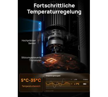 Produktbild Dreo Heizlüfter 718