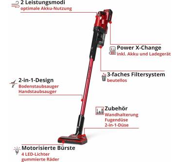 Produktbild Einhell TE-SV 18 Li (1x4,0Ah)