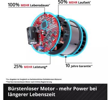 Produktbild Einhell TE-SV 18/270 Li BL Kit
