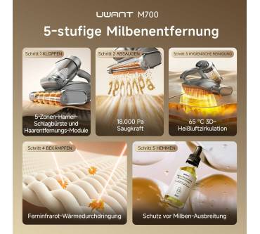 Produktbild UWANT M700