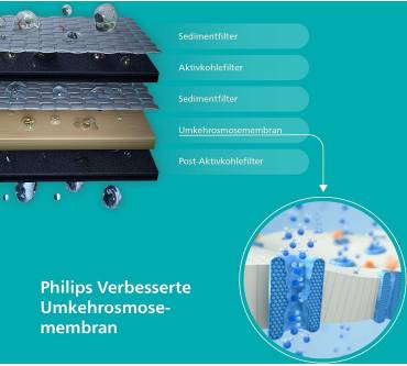 Produktbild Philips Wasserspender ADD6921DG/10