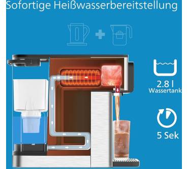 Produktbild Philips All-in-One-Wasserstation ADD5980/31