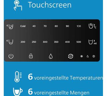 Produktbild Philips All-in-One-Wasserstation ADD5980/31